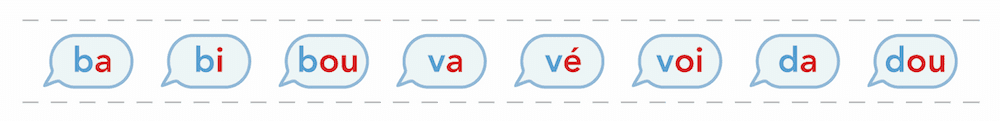 Fiches Syllabes à Imprimer : Activités Syllabes GS - CP - IEF