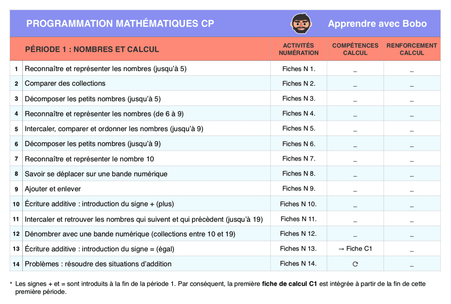 Programmation numération et calcul - classe de CP